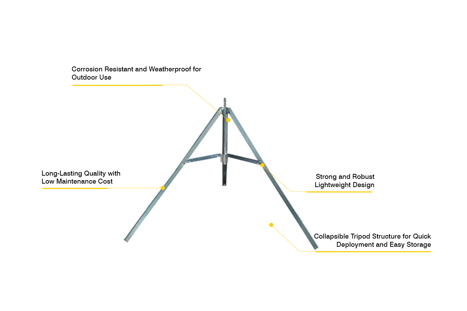 Support de panneau de signalisation pliable