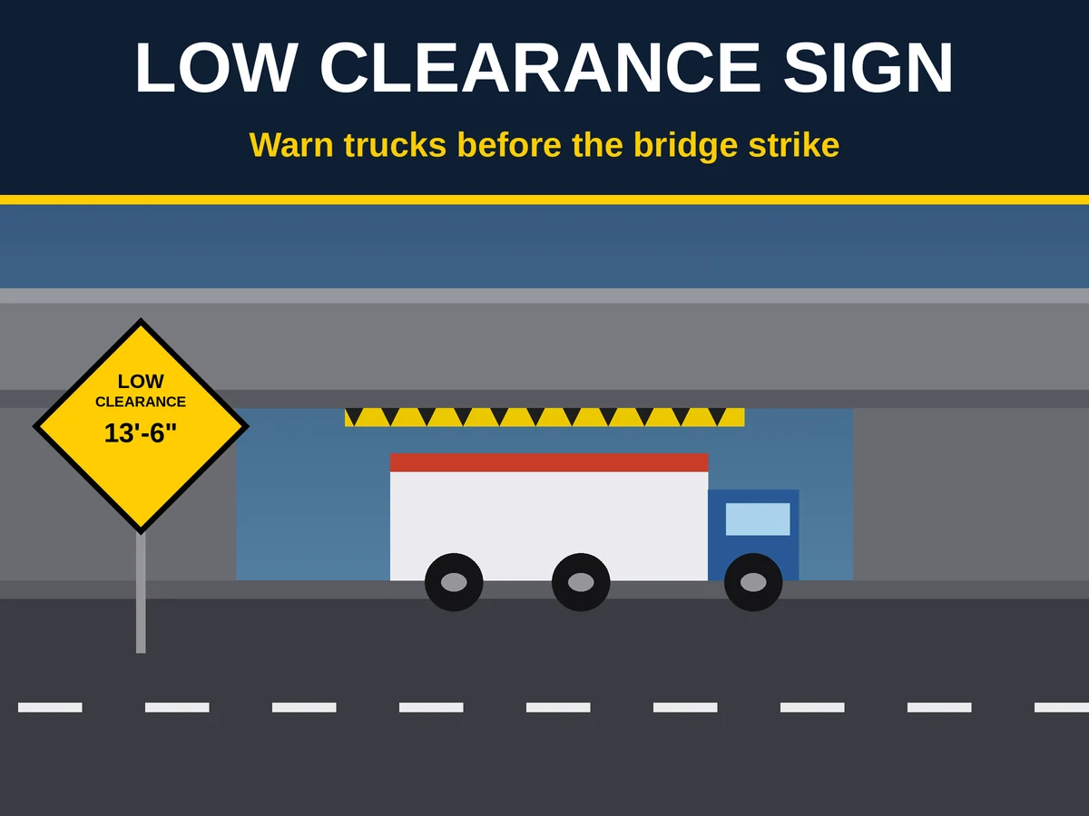 OPTSIGNS | Low Clearance Sign Placement: How to Warn Trucks Before They Hit a Bridge